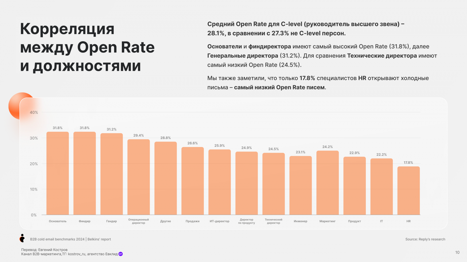 Email-аутрич – исследование и бенчмарки - 8